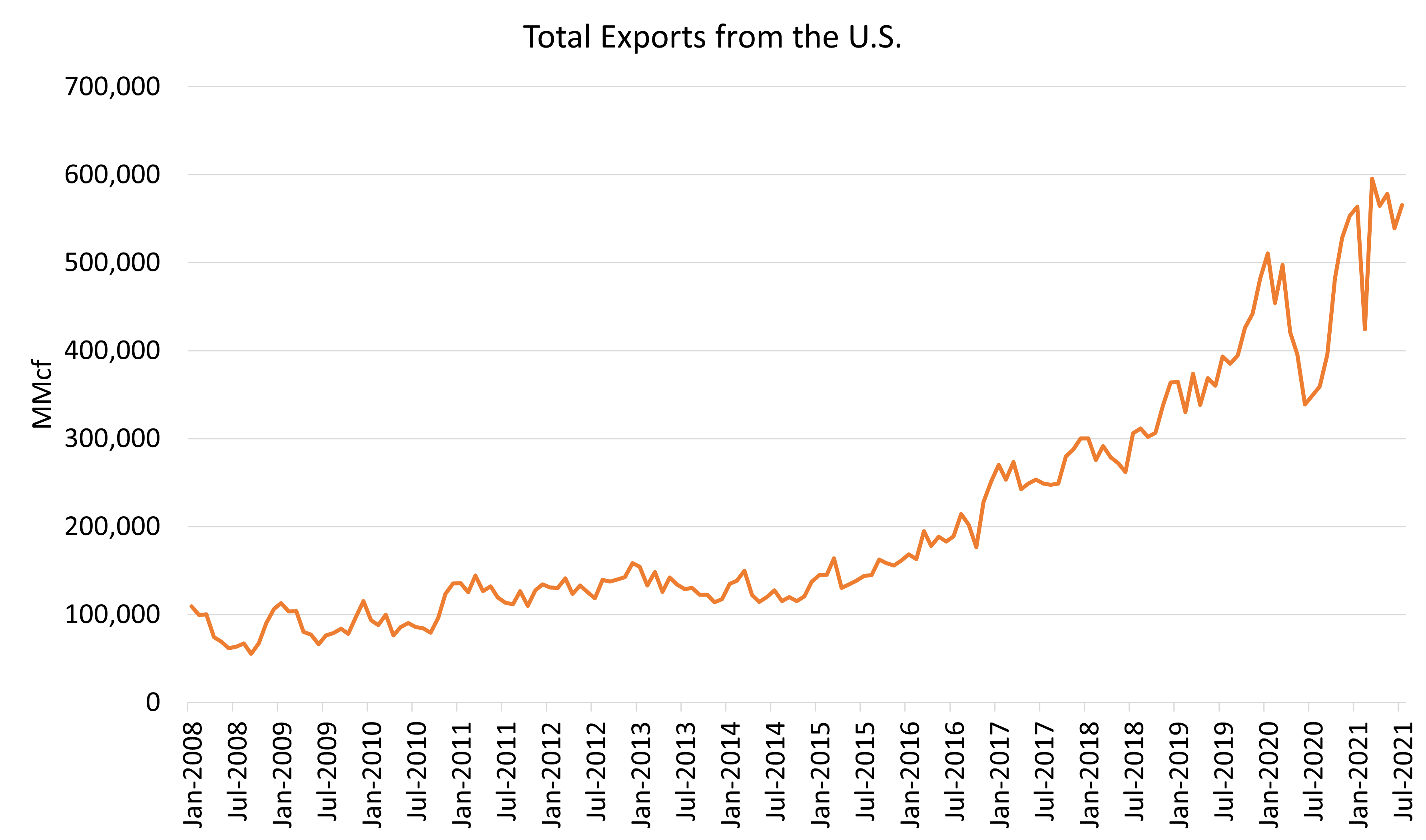 The Price of Natural Gas Onward and Upward or Just a Temporary Blip? TRC